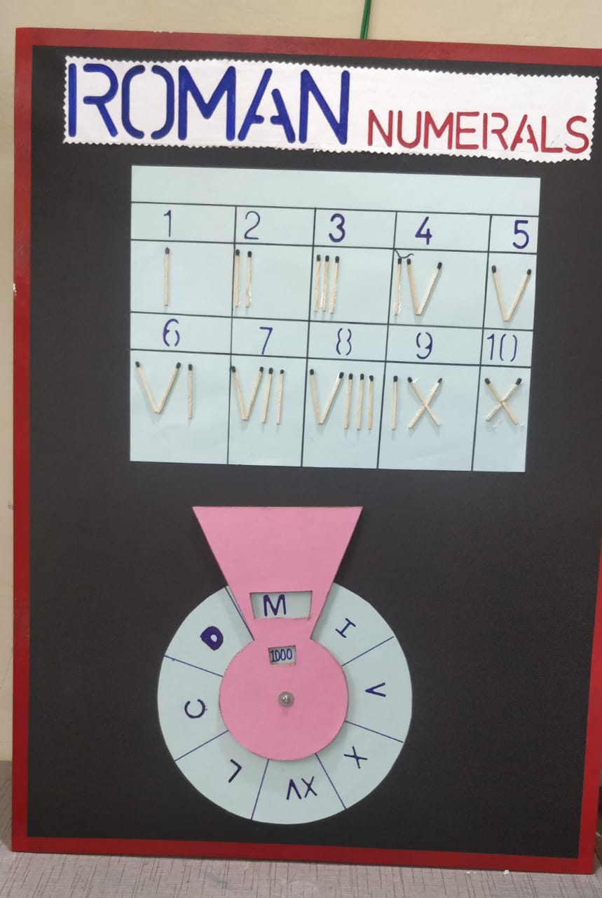 vigyanics-mathematics-model-of-roman-numerals-vigyanics